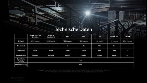 Nitecore EDC 29 6500 Lumen